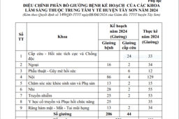 Quyết định về việc điều chỉnh phân bổ giường bệnh kế hoạch năm 2024 của Trung tâm Y tế huyện Tây Sơn
