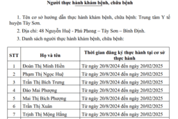 DANH SÁCH NGƯỜI THỰC HÀNH KHÁM BỆNH, CHỮA BỆNH TẠI TRUNG TÂM Y TẾ HUYỆN TÂY SƠN