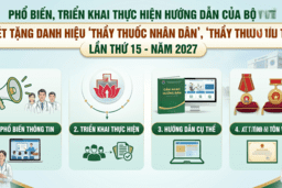 V/v phổ biến, triển khai thực hiện hướng dẫn của Bộ Y tế về xét tặng danh hiệu “Thầy thuốc Nhân dân”, “Thầy thuốc Ưu tú” lần thứ 15 - năm 2027