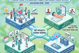 KẾ HOẠCH Phát động phong trào thi đua đẩy mạnh cải cách hành chính tại Trung tâm Y tế Tây Sơn giai đoạn 2026 - 2030